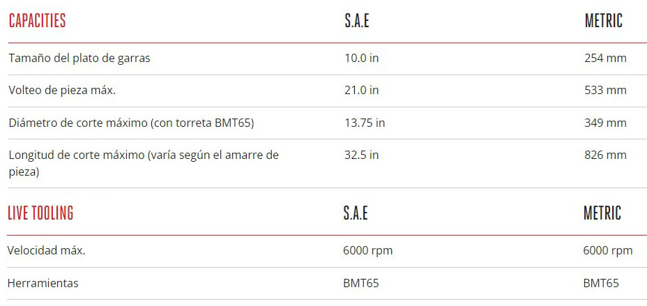 Recorrido